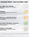 Hair Finisher Treatment | Professional Post-Treatment Hair Sealer 1Ltr
