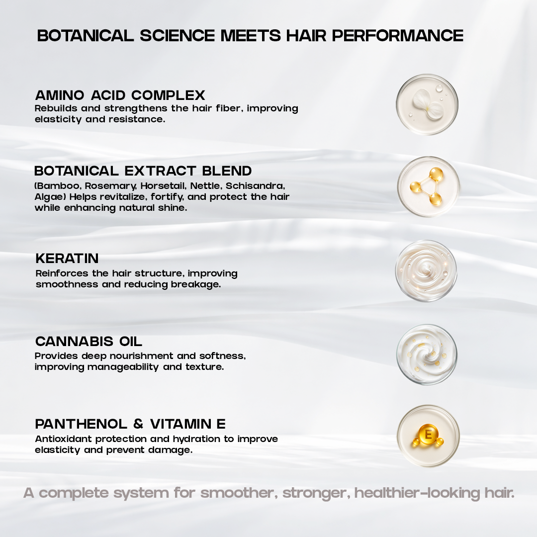 Aminos+ | Professional Amino Acid Smoothing Treatment 1Ltr