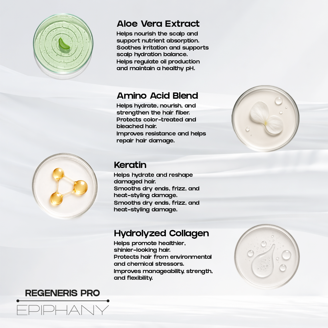 Regeneris Pro | Professional Hair Fiber Repair &amp; Reconstruction Treatment