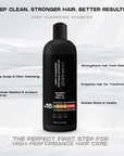 Deep Cleansing Shampoo | Professional Pre-Treatment Hair Cleanser 1Ltr