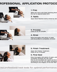 Sleek Reactive | Formaldehyde-Free Nanoplastia Treatment 1Ltr